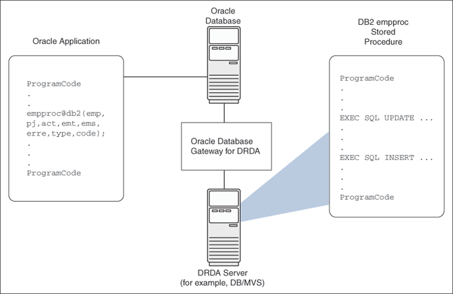 Description of Figure 4-2 follows