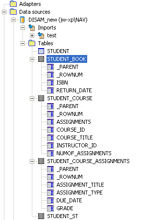 Normalized view of the tables Normalized view of the tables