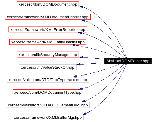 Include dependency graph