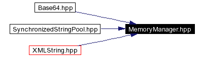 Included by dependency graph