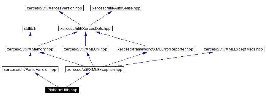 Include dependency graph