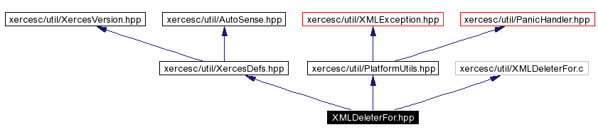 Include dependency graph