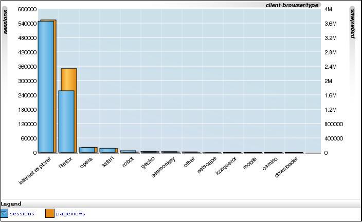 Description of Figure 3-1 follows