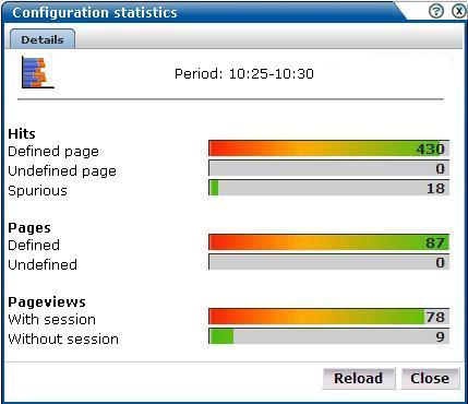 Description of Figure 7-4 follows