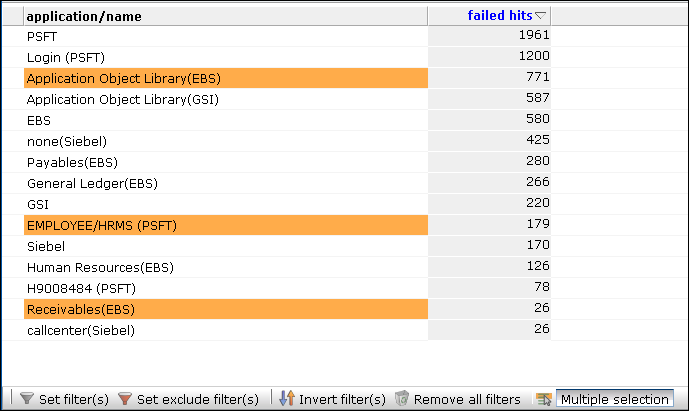 Description of Figure 3-11 follows