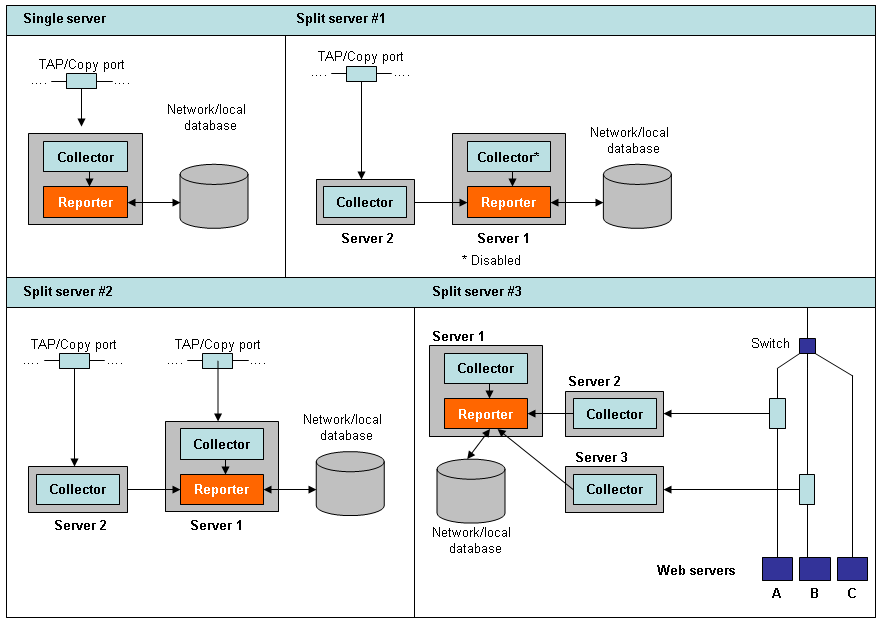 Description of Figure 1-5 follows