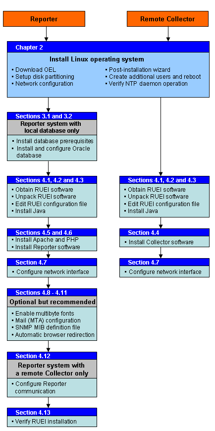 Description of Figure 1-6 follows