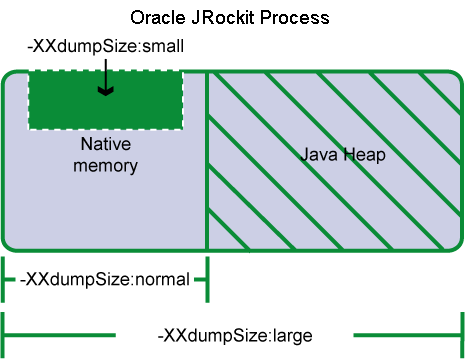 Surrounding text describes Figure 8-2 .