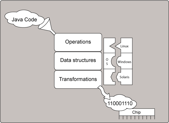 Description of Figure 2-2 follows