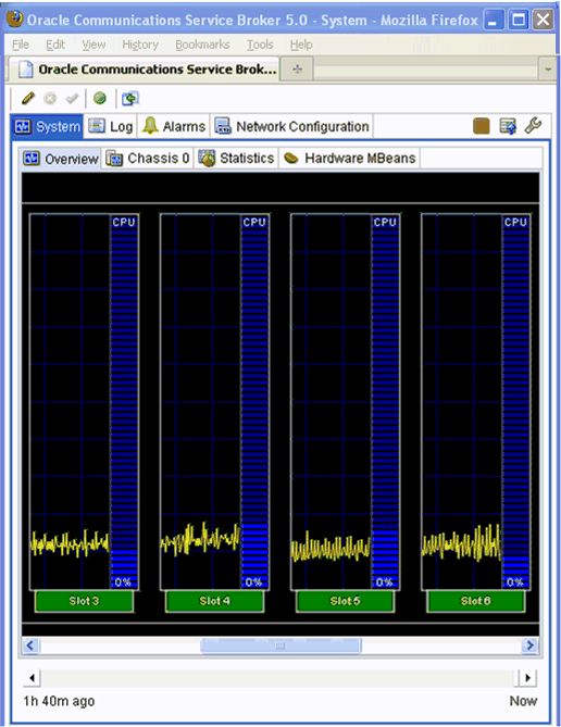 System Administration Console shows CPU usage