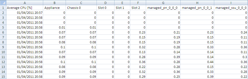 Example of CSV File with Statistics Gathered for Metric