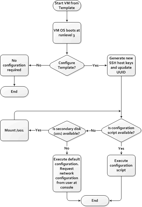 Description of Figure 7-1 follows