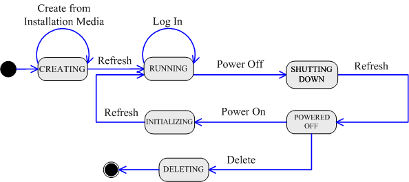 Description of Figure 6-3 follows