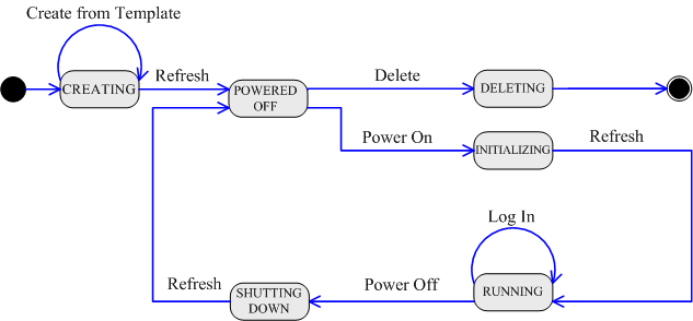 Description of Figure 6-2 follows