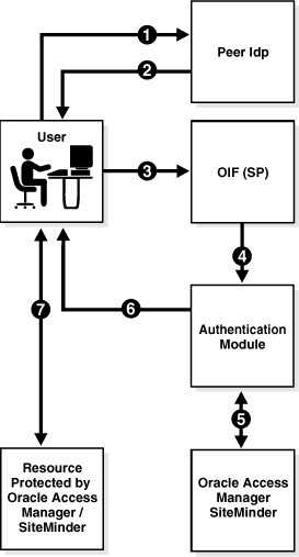 Surrounding text describes Figure 2-8 .