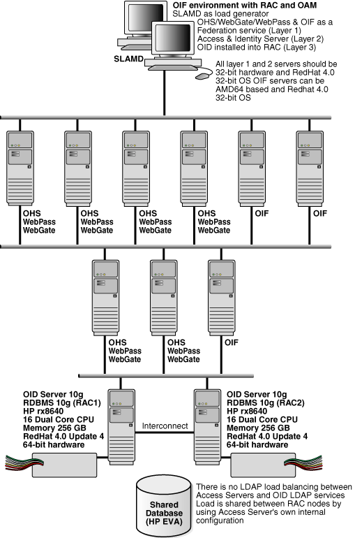 Surrounding text describes Figure 2-11 .