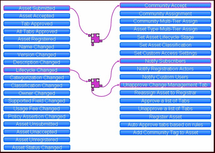 Description of Figure 8-34 follows