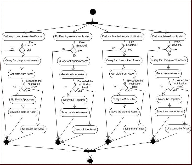 Description of Figure 8-41 follows