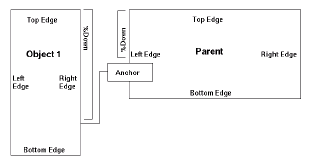 figure illustrating parent to right of child