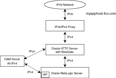 Description of Figure 14-1 follows