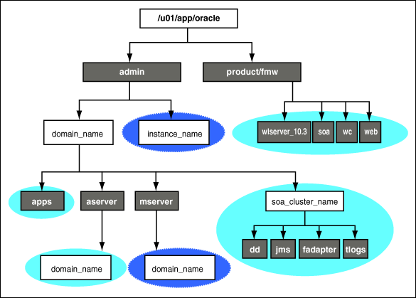 Description of Figure 2-2 follows