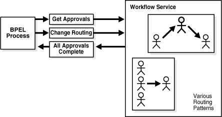 Description of Figure 25-4 follows