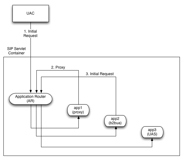 Compose application mode