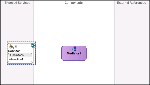 Ready to create BPEL process