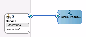 Connect to third-party adapter