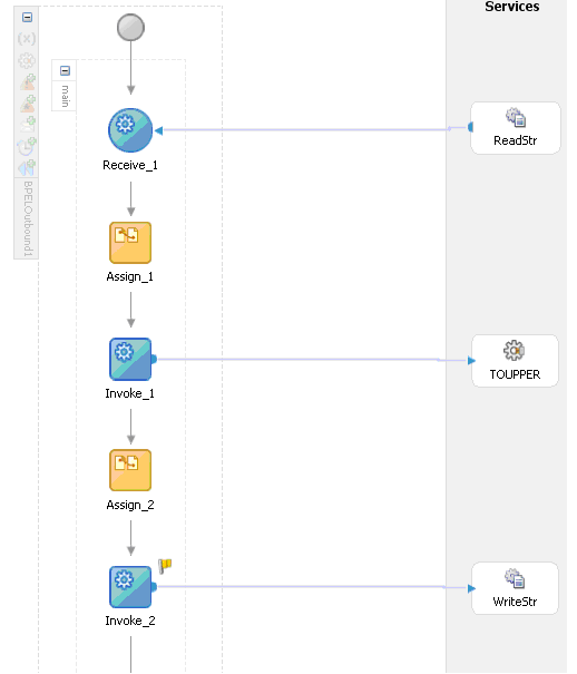 This image shows a final oubound process in JDeveloper