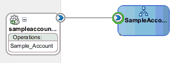 Oracle JDeveloper workspace area