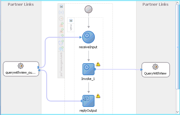 Oracle JDeveloper workspace area