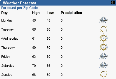 Description of Figure 4-6 follows