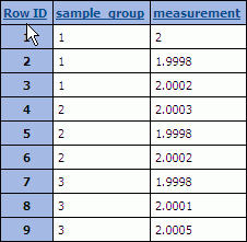 data object for an spc chart