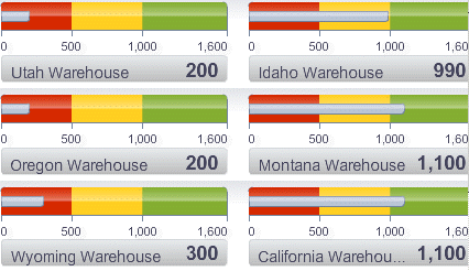 Status meter gauges set with thresholds.