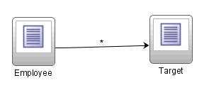 Task flow with two activities.