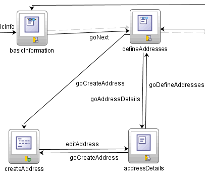 Task flow for an input form