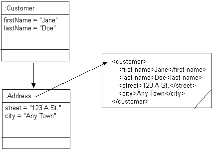 Description of Figure 53-23 follows