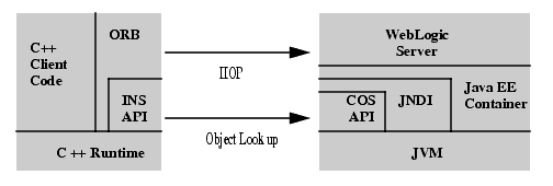 Description of c_plusplus.gif follows