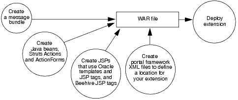 Description of Figure 7-1 follows