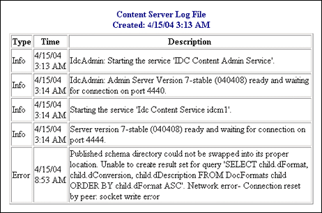 Content Server Log File screen