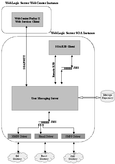 Description of Figure 11-1 follows