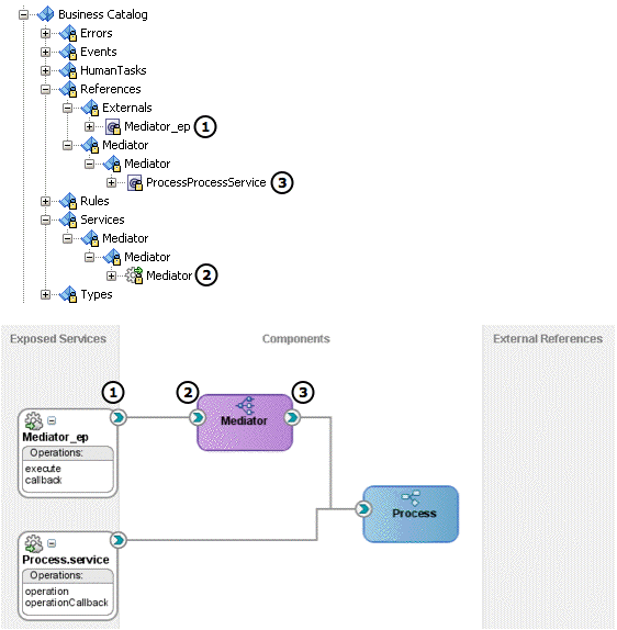 Description of Figure 15-3 follows