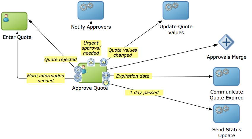 Description of Figure 10-1 follows