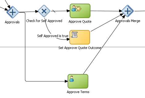 Description of Figure 2-4 follows