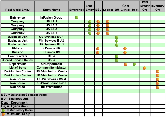 Oracle Fusion Applications Common Implementation Guide