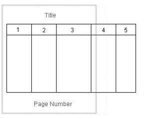 Surrounding text describes Figure 7-2 .