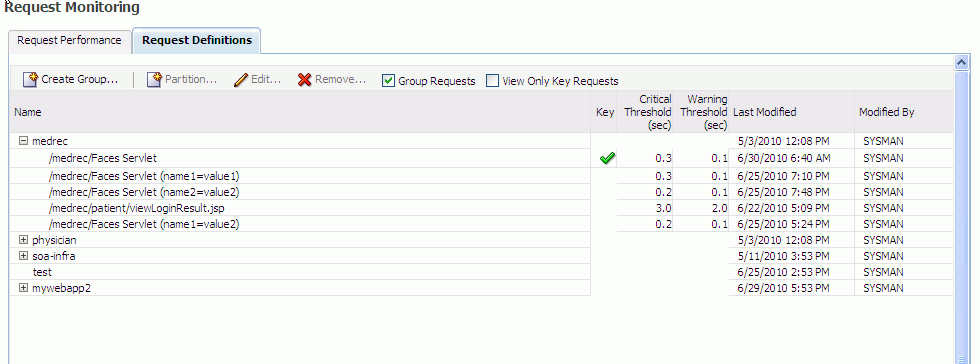 Request Definitions Page