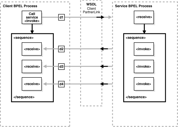 Description of Figure 5-6 follows