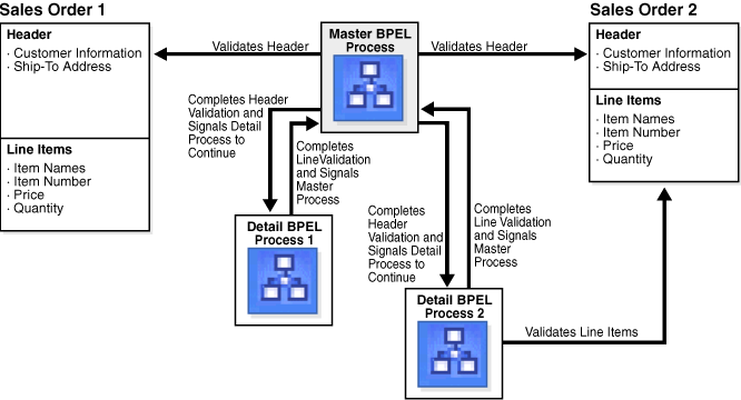 Description of Figure 15-1 follows